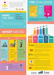 YouLead Infographic